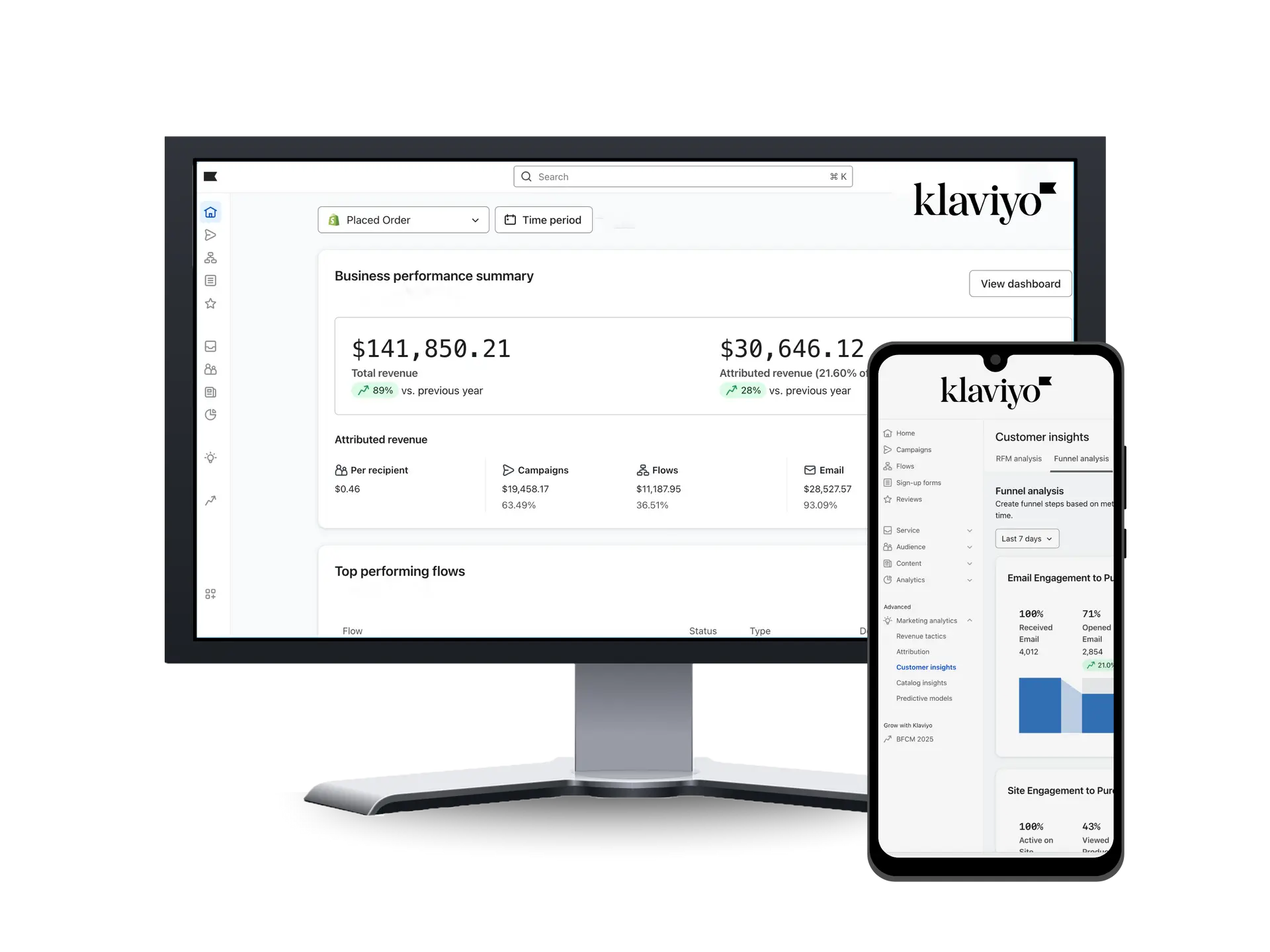 Klaviyo dashboard showing revenue attribution from flows and campaigns